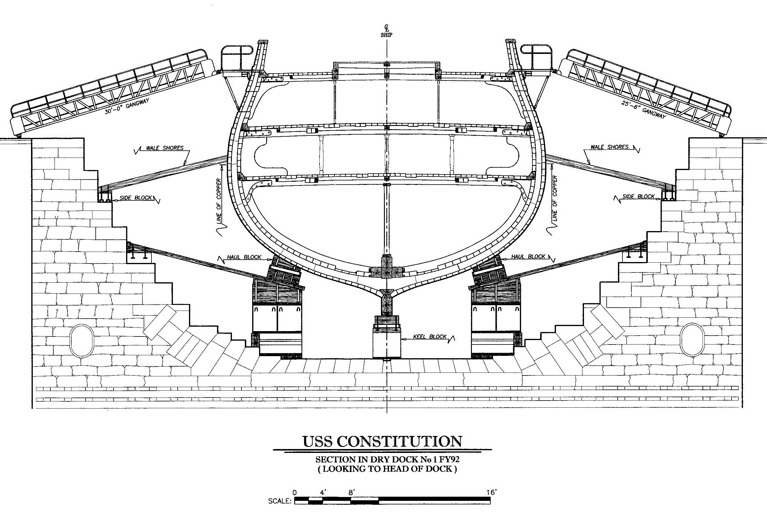 USS Constitution dry dock cross section