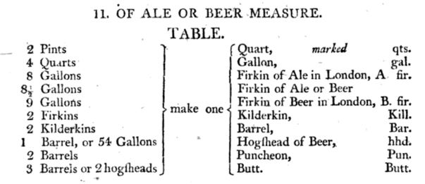 Beer measure