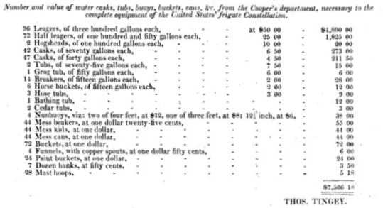 A list of cask needed to outfit the frigate Constellation in 1812.