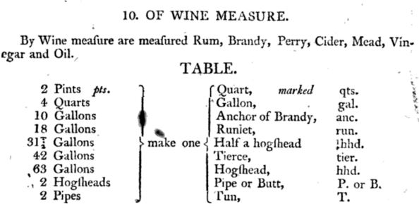 wine measure