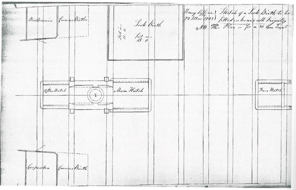 An 1803 plan of sick bays for British frigates. ADM 106/3474, reproduced in Gardiner's Frigates of the Napoleonic Wars, p. 102.