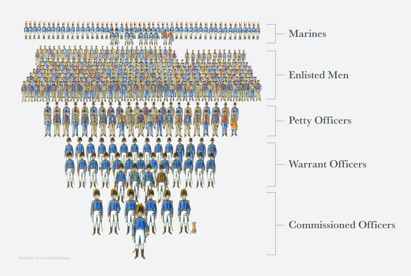 1812 Crew Chart of USS Constitution